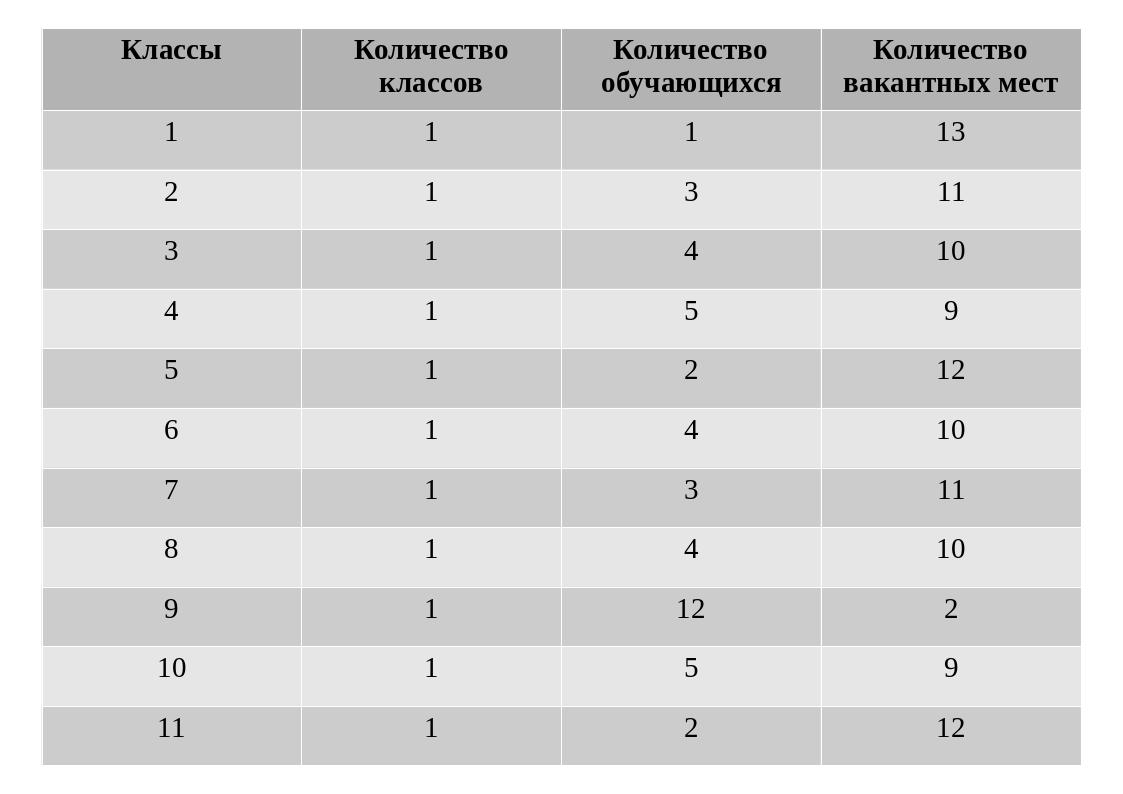 2024-2025 учебный год